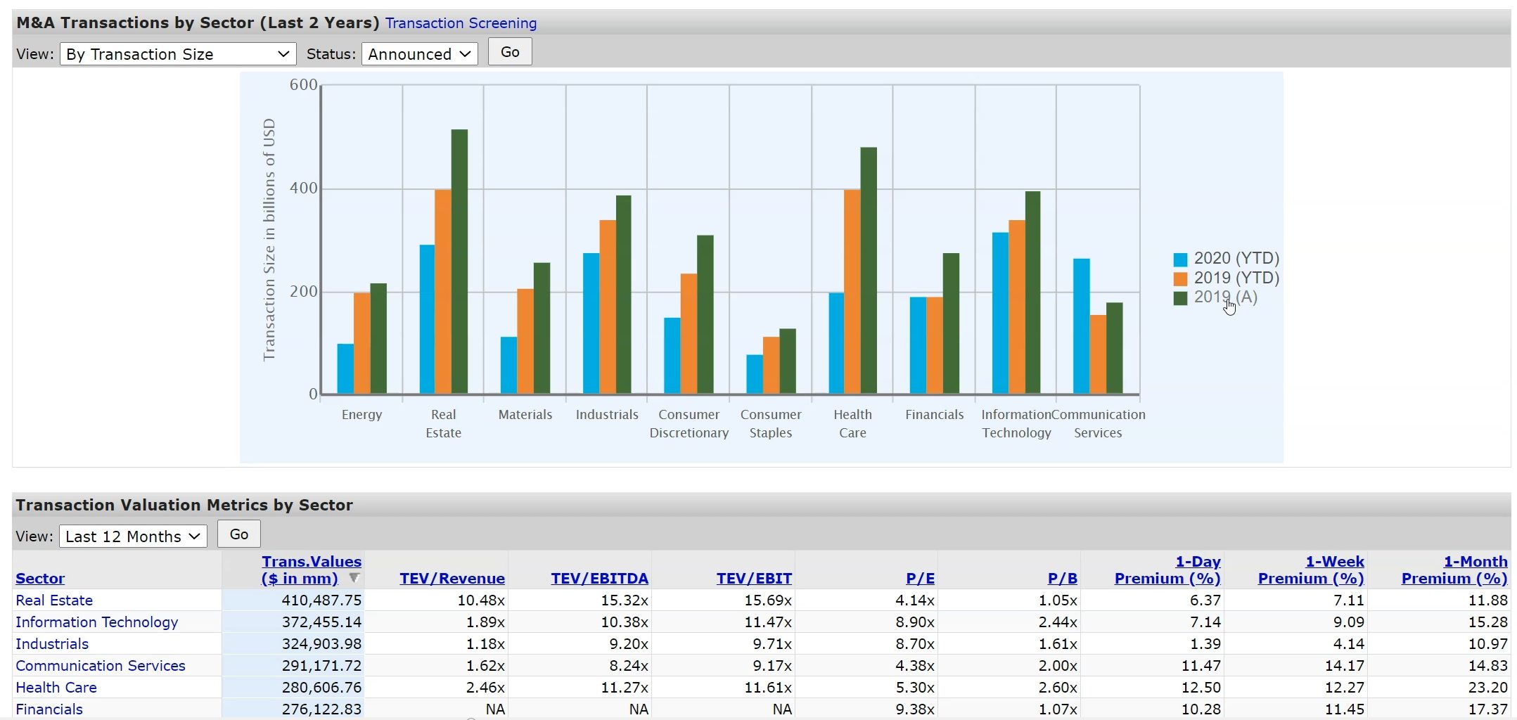 CapIQ M&A Transactions