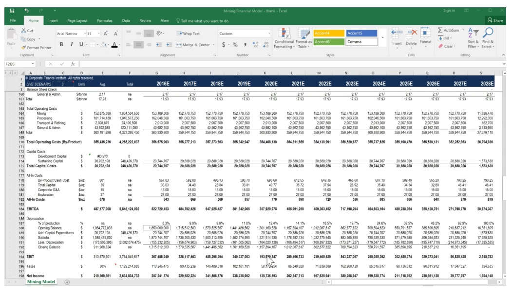 financial modeling for mining asset