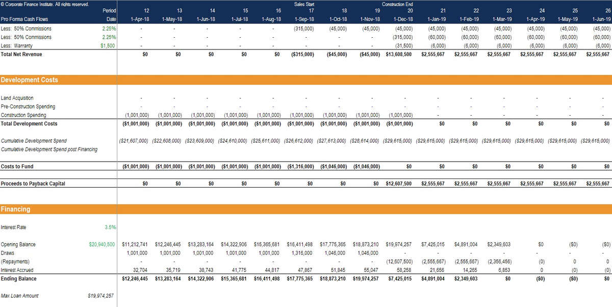 Real Estate Financial modeling Class in Excel