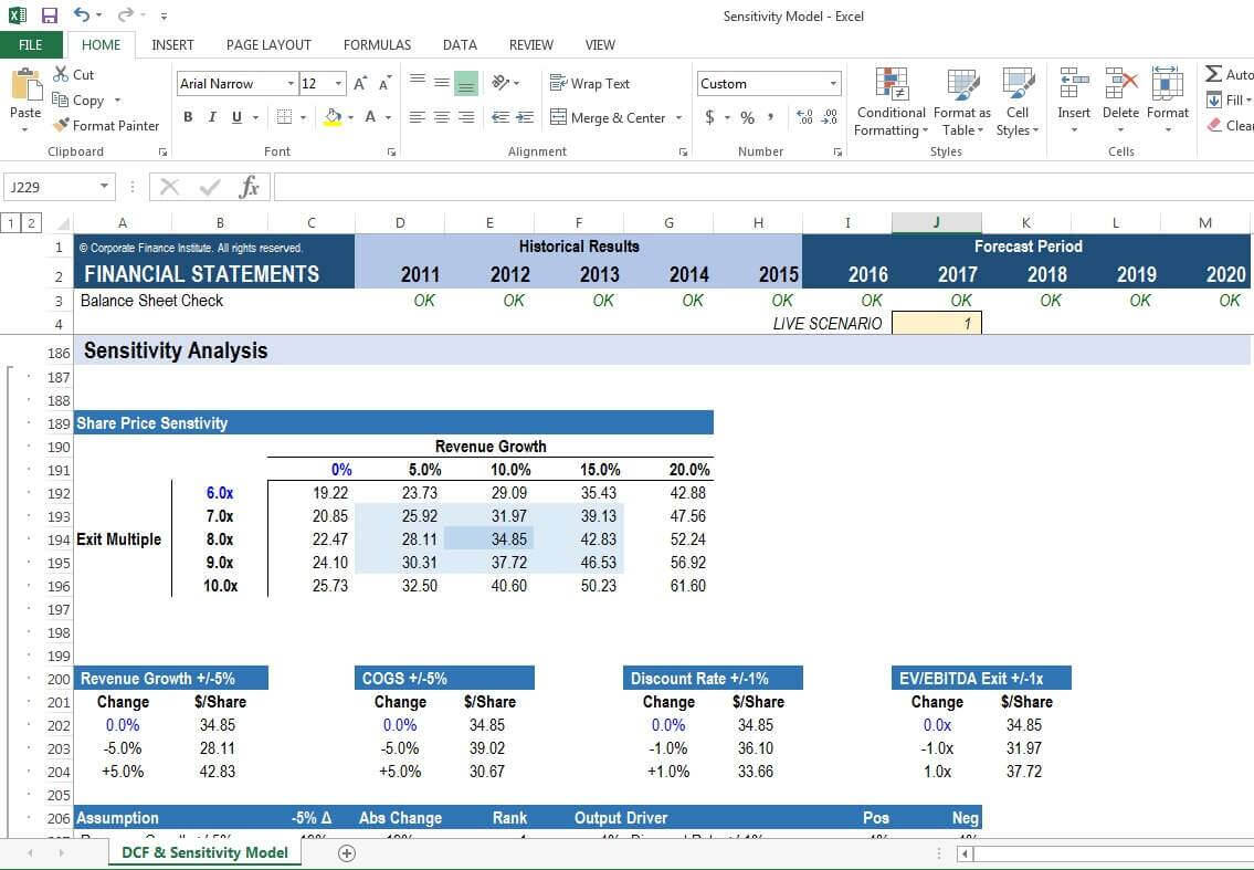 Scenario and sensitivity analysis course overview