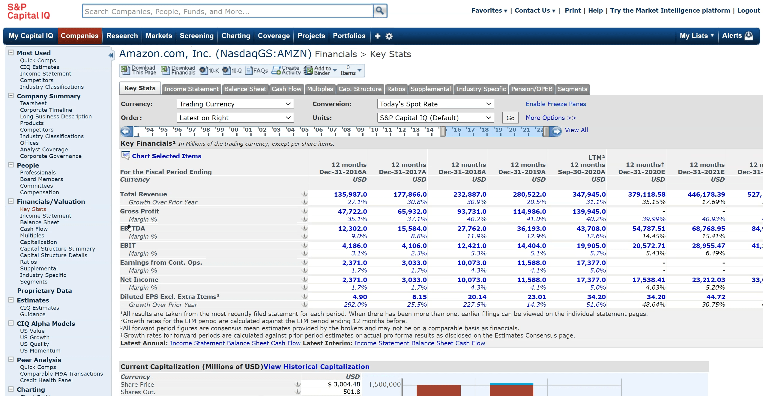 CapIQ Company Financials