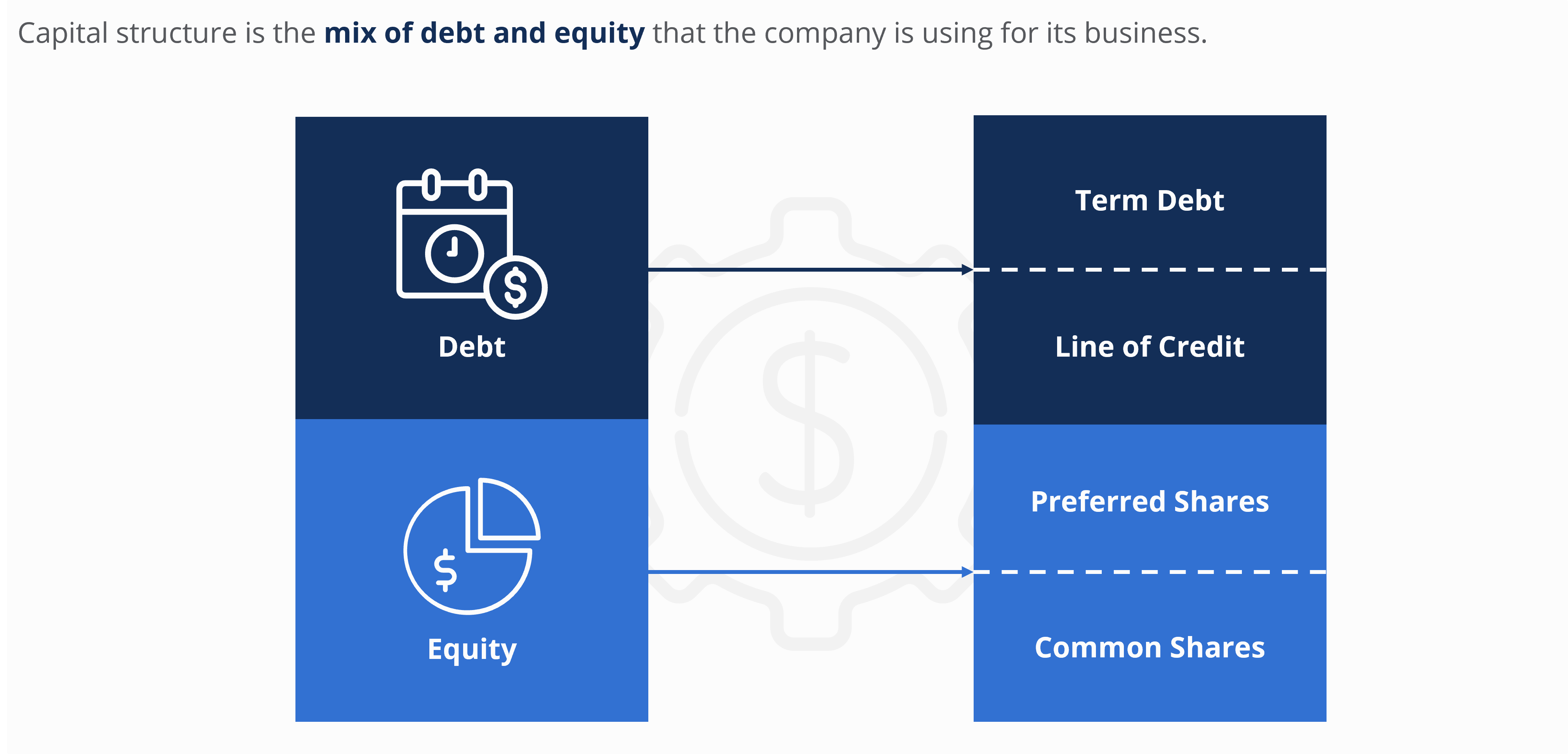 Capital Structure